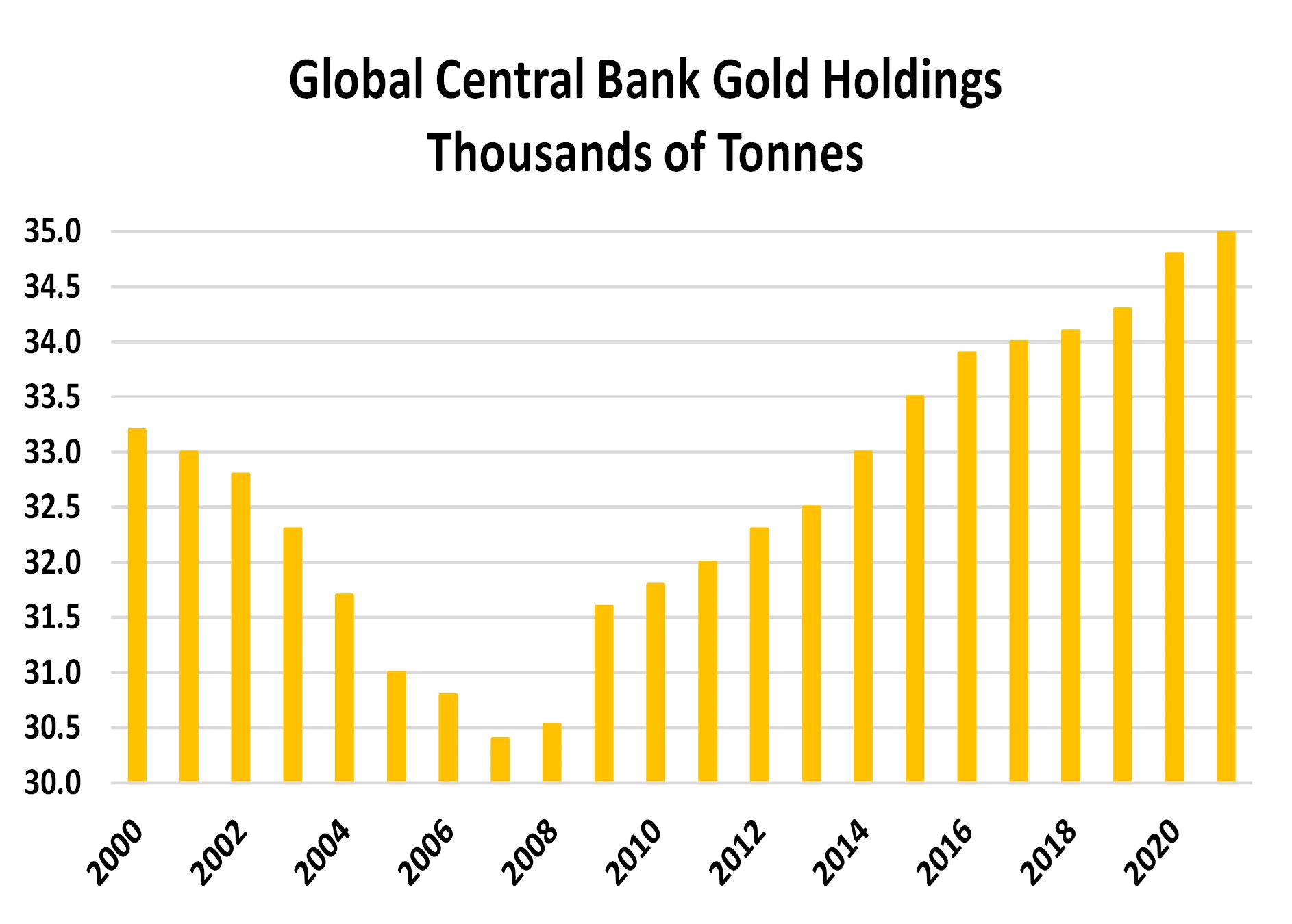 Gold Jumps to a Two-Week High: Safe-Haven Demand Returns as Global Uncertainty Grows